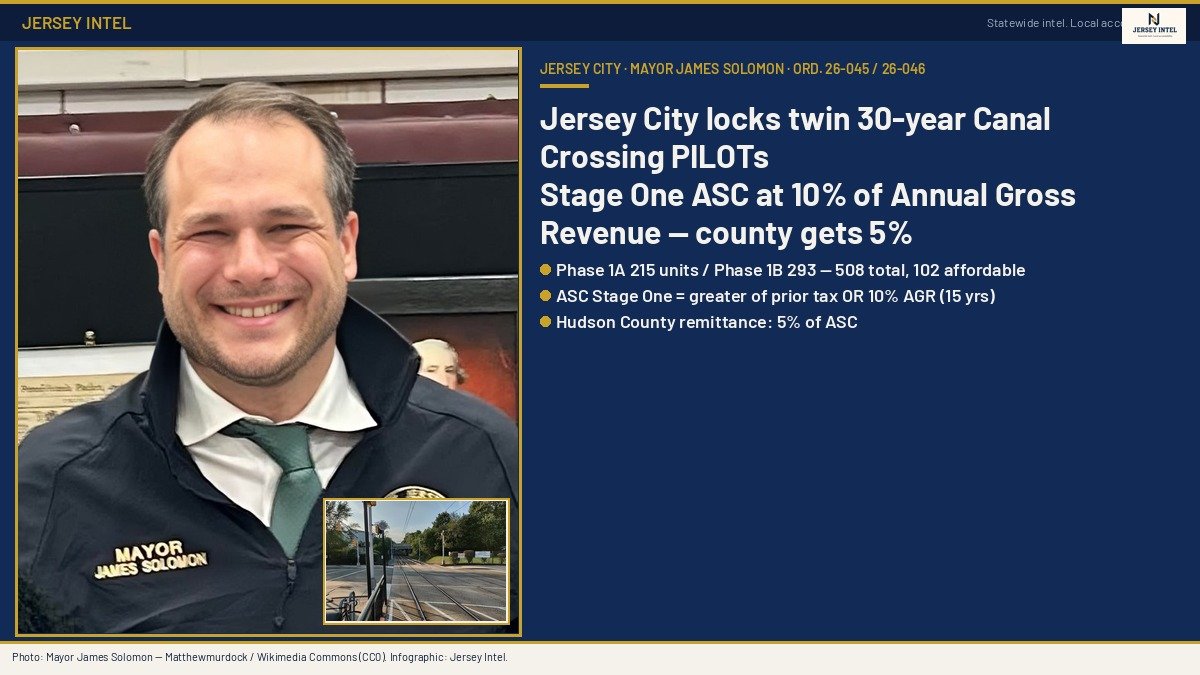 Twin 30-year Canal Crossing PILOTs — Stage One ASC at 10% AGR