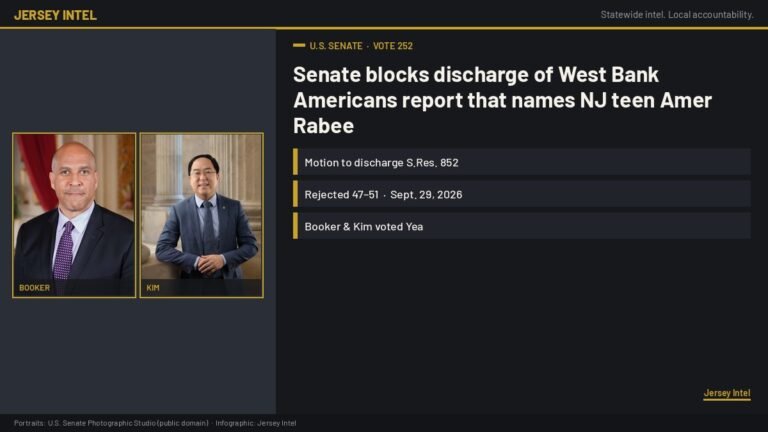 Senate blocks discharge of West Bank Americans report that names NJ teen Amer Rabee