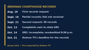 Jersey Intel timeline: Brennan Courthouse records, Aug. 19 to Oct. 21
