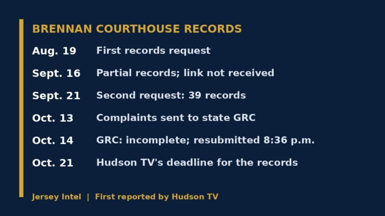 Hudson TV refiles complaints over Jersey City, N.J. courthouse records