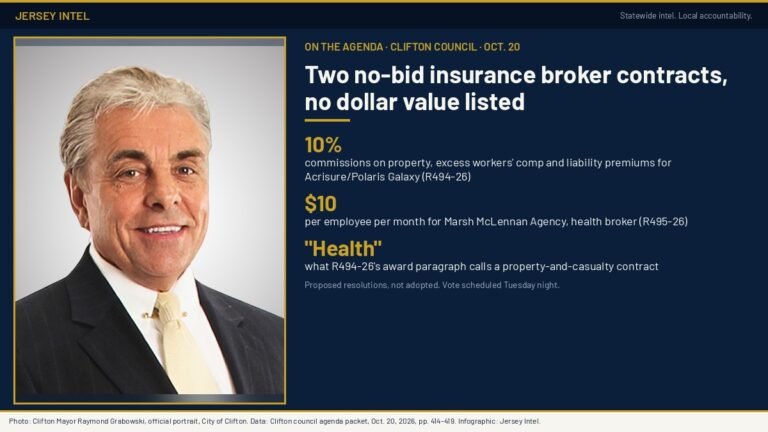 Clifton, N.J. no-bid insurance broker resolutions list no dollar value
