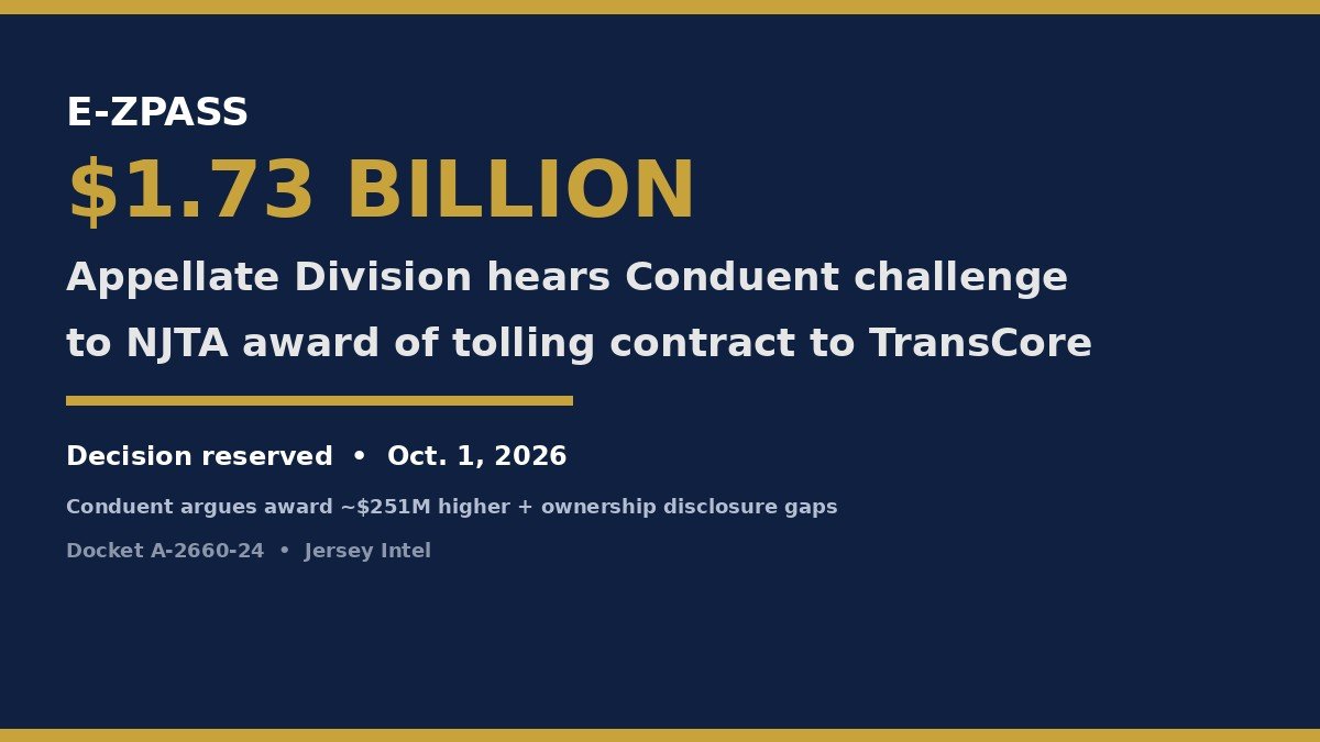 Navy graphic: $1.73 billion E-ZPass Appellate Division hearing, decision reserved, docket A-2660-24