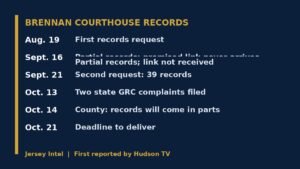Jersey Intel timeline: Brennan Courthouse records requests, Aug. 19 to Oct. 21
