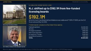 Jersey Intel infographic with official portrait of Assemblyman Sterley S. Stanley and the New Jersey State House, showing up to $192.1 million in professional board fee balances reallocated from FY2015 to FY2026 and a $5 million FY2026 transfer schedule to offset State Police salaries.