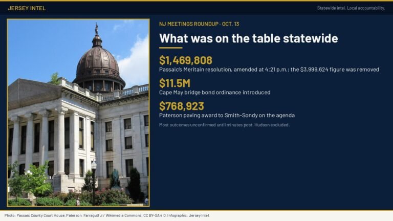 NJ Meetings Roundup — Oct. 13: Passaic quietly fixes Meritain price