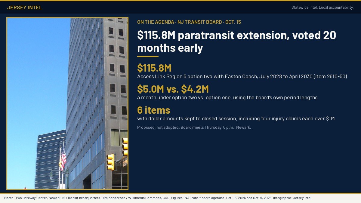 Jersey Intel infographic: NJ Transit board to vote Oct. 15 on a $115.8 million Access Link extension that starts in 2028