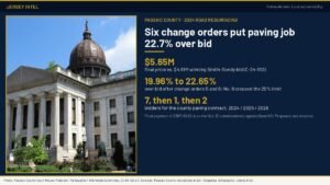 Jersey Intel infographic: Passaic County 2024 paving contract ran 22.7% over bid after six change orders