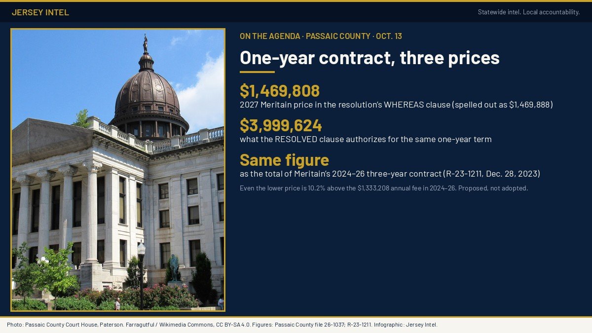 Jersey Intel infographic: Passaic County resolution lists three prices for one year of Meritain Health plan administration