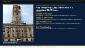 Jersey Intel infographic: Paterson City Hall alongside NJ ELEC campaign contribution totals showing $10,850 from Cesar Pina and Whairhouse LLC to Paterson municipal candidates ($7,850 in 2019-2022) and $24,850 statewide.