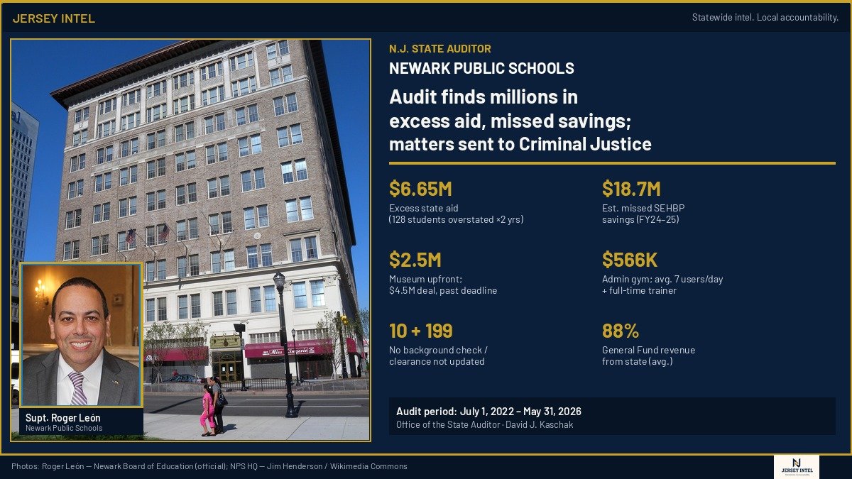 State auditor Newark Public Schools audit findings — León + NPS HQ and key OSA figures