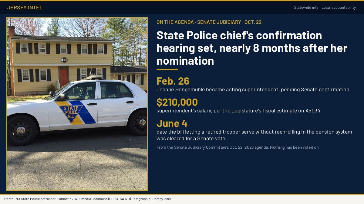 Jersey Intel infographic: State Police chief's confirmation hearing set, nearly 8 months after her nomination, Senate Judiciary Oct. 22, 2026; photo of a New Jersey State Police patrol car