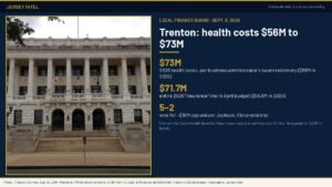 Trenton City Hall beside a Jersey Intel infographic: health costs $56M to $73M per testimony; $71.7M insurance line in April budget; 5–2 vote on $18M cap waiver